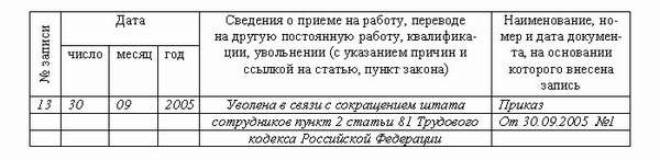 уволен по сокращению штата работников организации