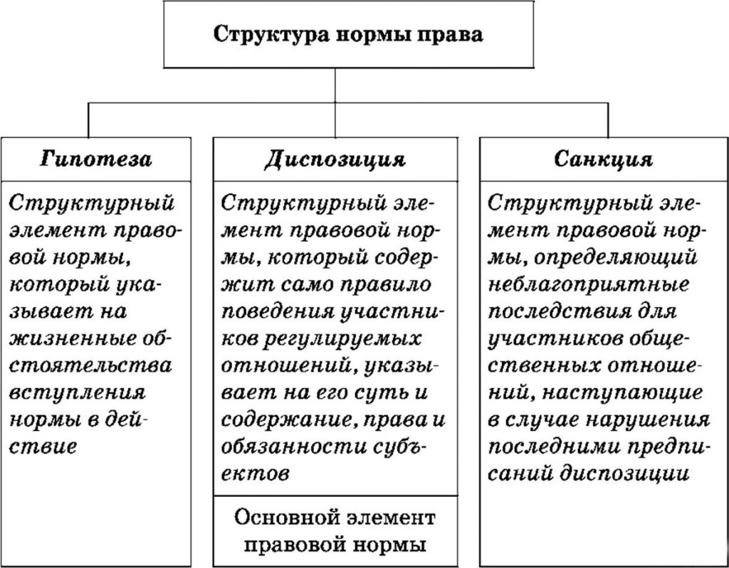 элементы уголовно правовых норм