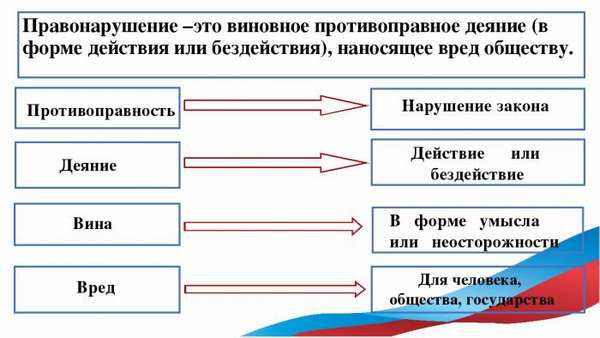 принципы уголовно-правовой базы