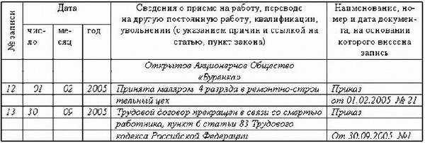 Запись в трудовой об увольнении в связи со смертью