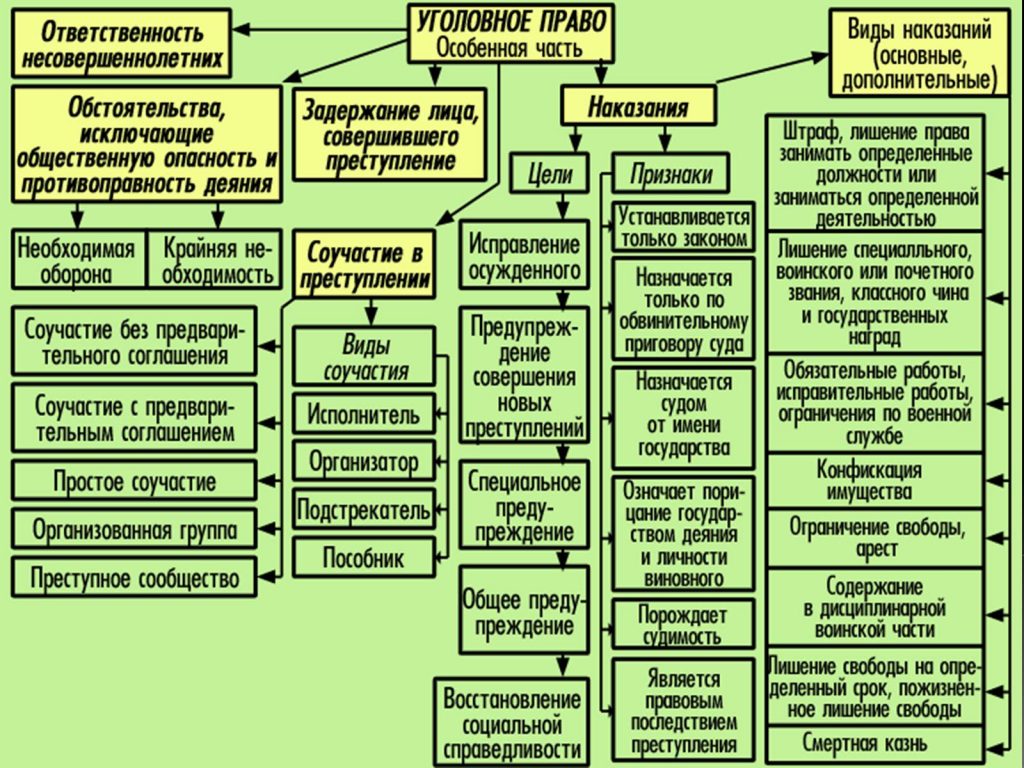 особенная часть уголовного права