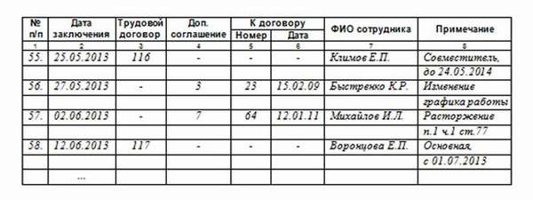 дополнительное соглашение в журнале учета трудовых договоров