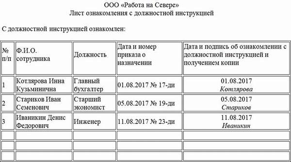 подпись об ознакомлении с должностной инструкцией