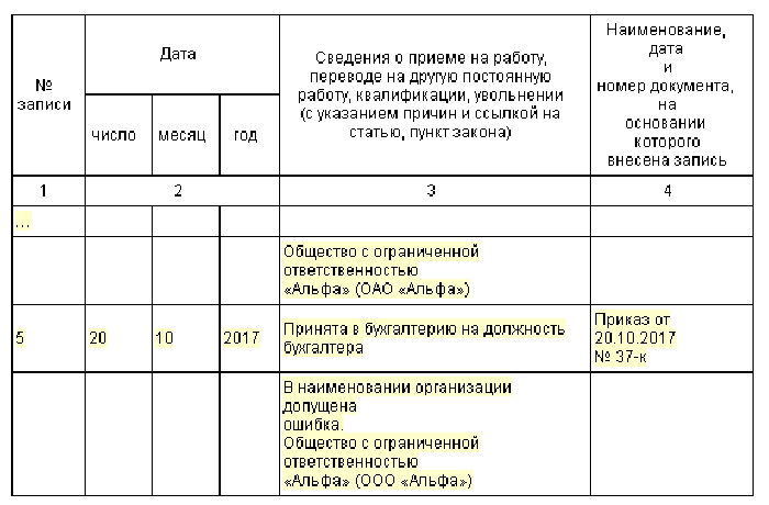 Ошибка в наименовании организации в трудовой книге