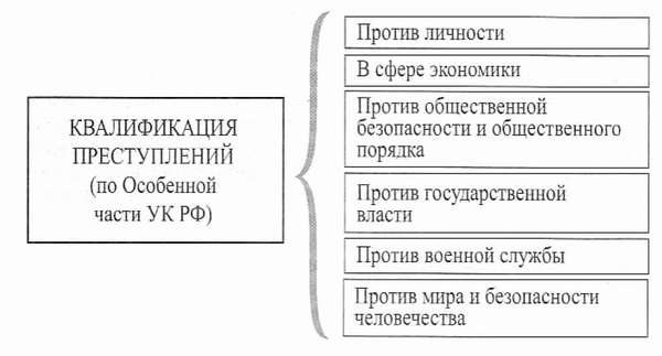 квалификация преступных действий